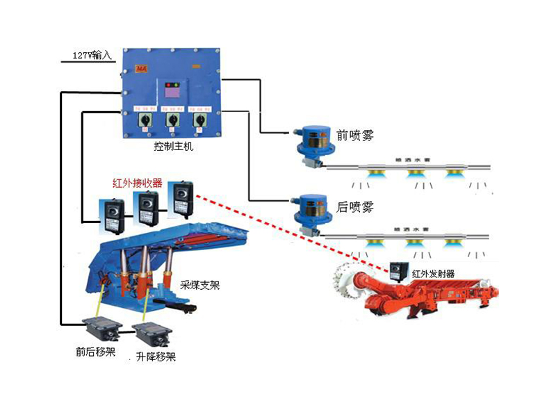 干雾抑尘装置具体使用的优点有哪些？